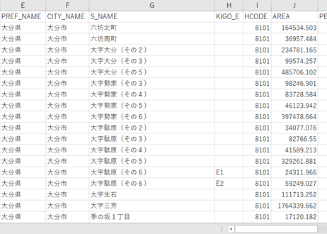 大分県大分市：PowerBI向けH27年度国政調査(町丁・字)TopoJSON
