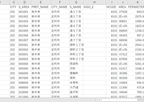栃木県足利市：PowerBI向けH27年度国政調査(町丁・字)TopoJSON