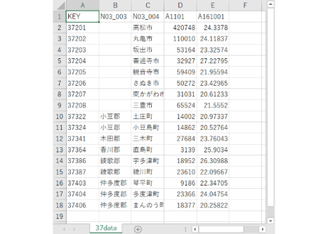 香川県：PowerBI&ローカルHTML向けH31年行政区域TopoJSON