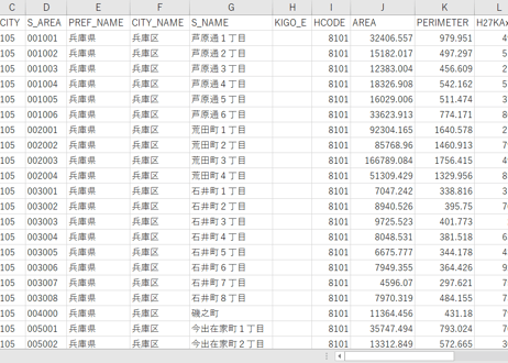 神戸市第2区：PowerBI向けH27年度国政調査(町丁・字)TopoJSON