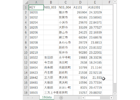 福井県：PowerBI&ローカルHTML向けH31年行政区域TopoJSON