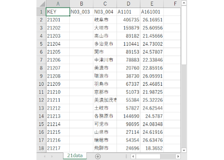 岐阜県：PowerBI&ローカルHTML向けH31年行政区域TopoJSON
