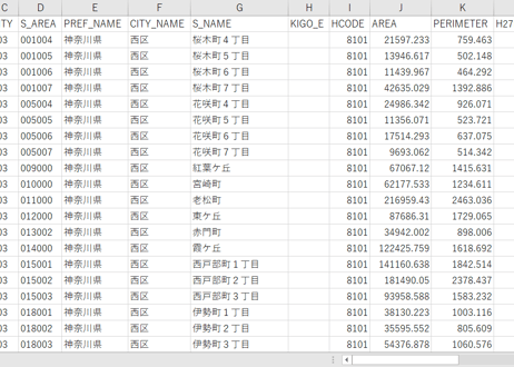 横浜市第2区：PowerBI向けH27年度国政調査(町丁・字)TopoJSON
