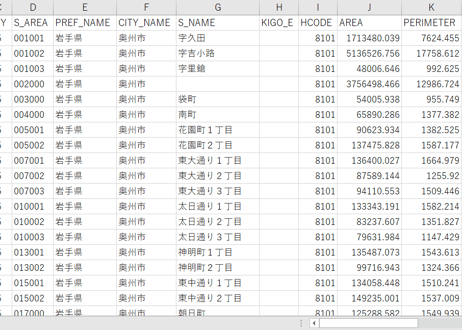 岩手県奥州市：PowerBI向けH27年度国政調査(町丁・字)TopoJSON