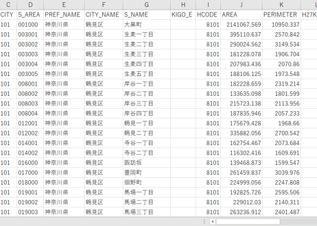 横浜市第3区・4区：PowerBI向けH27年度国政調査(町丁・字)TopoJSON