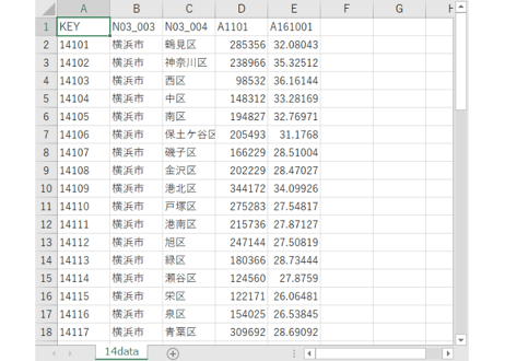 神奈川県：PowerBI&ローカルHTML向けH31年行政区域TopoJSON