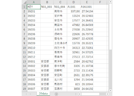 高知県：PowerBI&ローカルHTML向けH31年行政区域TopoJSON