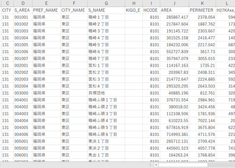 福岡市行政区：PowerBI向けH27年度国政調査(町丁・字)TopoJSON