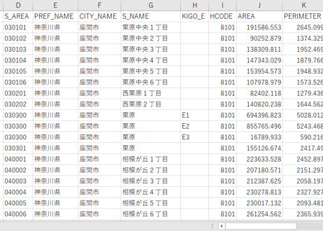 神奈川県厚木市・座間市：PowerBI向けH27年度国政調査(町丁・字)TopoJSON