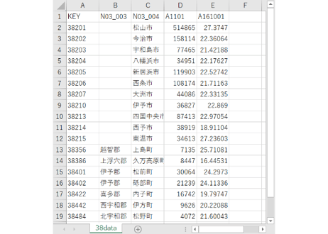 愛媛県：PowerBI&ローカルHTML向けH31年行政区域TopoJSON