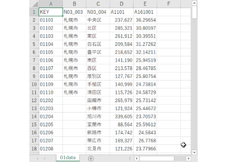 北海道：PowerBI&ローカルHTML向けH31年行政区域TopoJSON