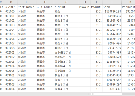 大阪府池田市・箕面市：PowerBI向けH27年度国政調査(町丁・字)TopoJSON