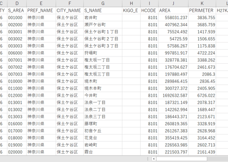 横浜市第6区：PowerBI向けH27年度国政調査(町丁・字)TopoJSON