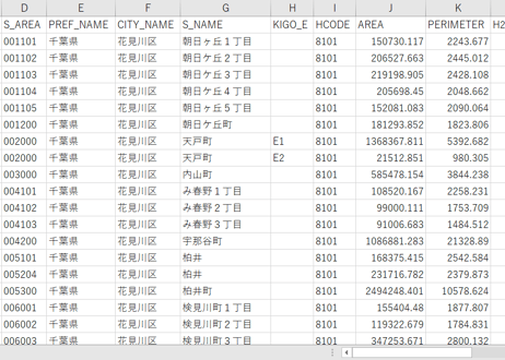 千葉市北部：PowerBI向けH27年度国政調査(町丁・字)TopoJSON