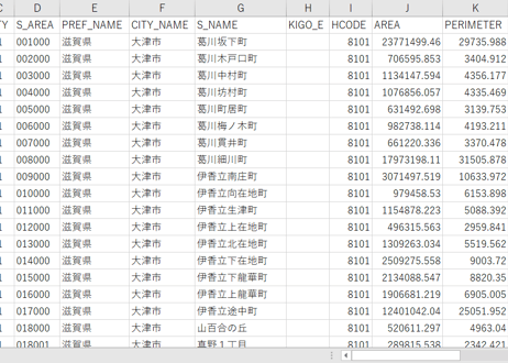 滋賀県大津市：PowerBI向けH27年度国政調査(町丁・字)TopoJSON