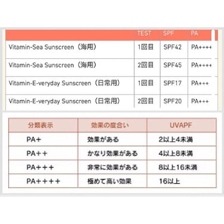 【顔・唇用】SUNBERRY ORGANICSナチュラル日焼け止め / 顔・唇用ヴィーガンバーム