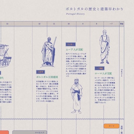 ポルトガル名建築さんぽ