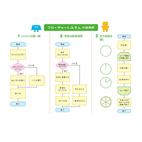 「フローチャートふせん」基本セット