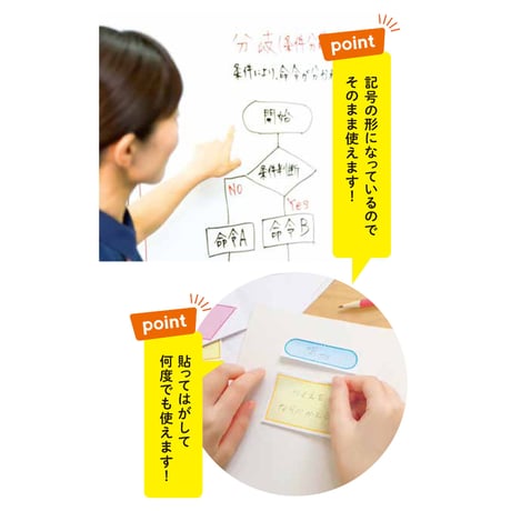 「フローチャートふせん」基本セット