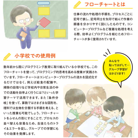 「フローチャートふせん」処理 セット （30枚×3個）