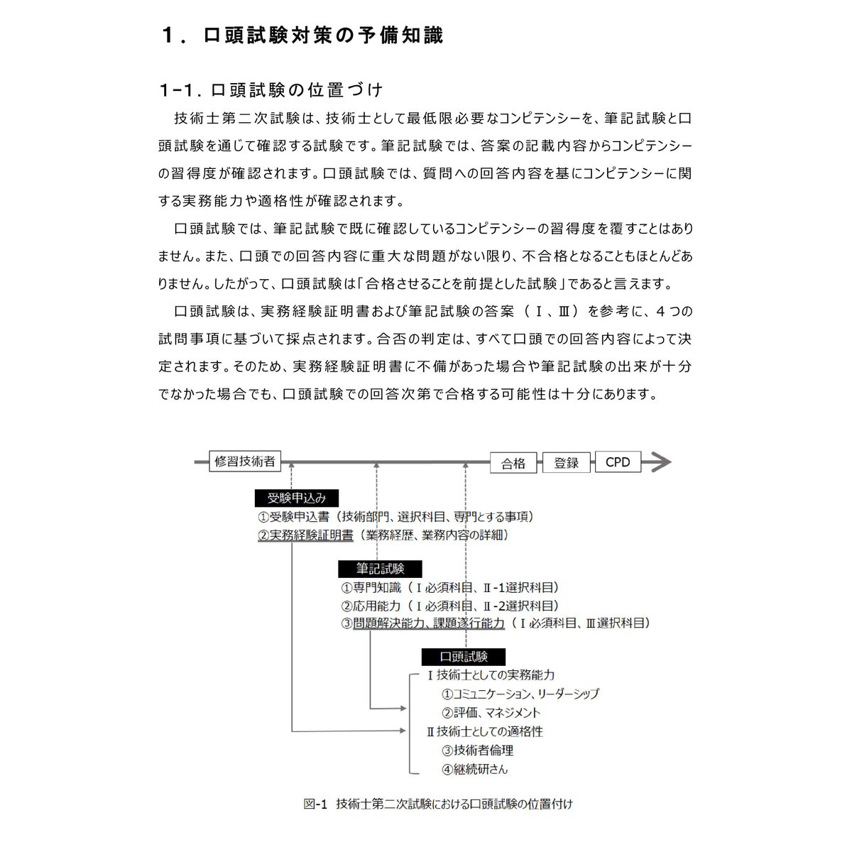 令和7年度版 技術士口頭試験で失敗しない想定問答の作り方 | onowith books