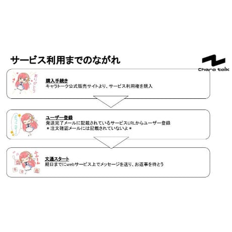 【3月】エトナちゃん文通プラン（2通）