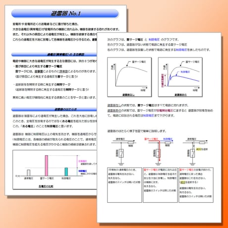 誰でもわかる電験参考書「電力」 CD-ROM版　〜 豊富な図解とわかりやすい解説で、電気が苦手な方でもわかりやすい参考書です 〜