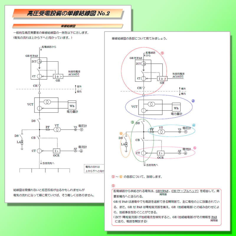 誰でもわかる電験参考書「法規」CD-ROM版 〜 難しい電気法規を、誰に