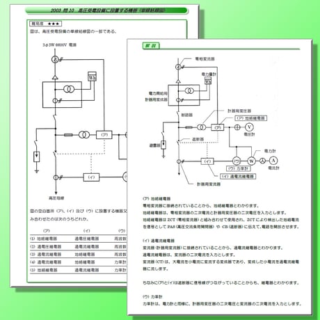 誰でもわかる　もっと！過去問題集「法規」1999～2012年　～確実に合格したい方へ～　CD-ROM版