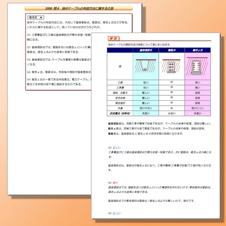 誰でもわかる　もっと！過去問題集「電力」1999～2012年　～確実に合格したい方へ～　CD-ROM版