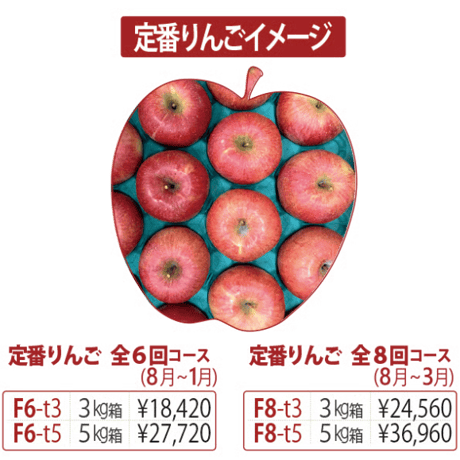 ファンメンバーズ (定期便)　定番りんご