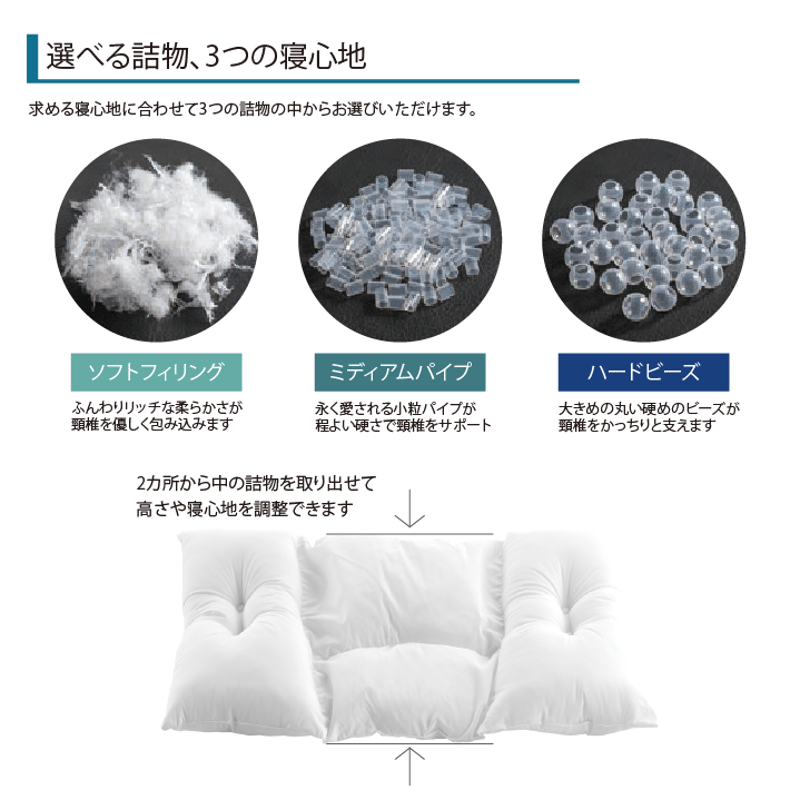 パイプまくら、ピローケース付き、3個セット、三層ウェーブ、小粒ソフトパイプ使用① パイプまくら、ピローケース付き、3個セット、三層ウェーブ