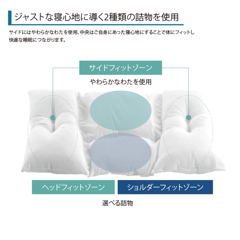 フランスベッド まくら ショルダーフィットピロープラス ソフト