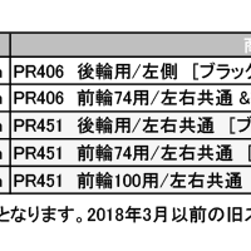 ◉SAPIM・サピム◉スポーク・Race 14G他、開封済みの為に9箱おまとめ！ Parallel Race (ブラック)用 SAPIM Laser スポーク 5本セット |