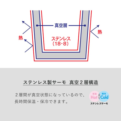 MOTTERUカラビナハンドルサーモステンレスボトル　130ml 100個