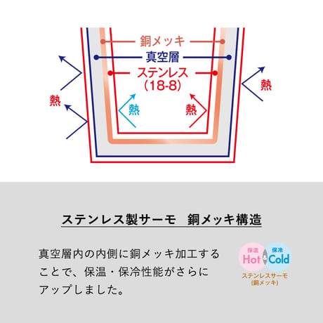 Zalattoサーモハンドルスタイルボトル350ml ver.2