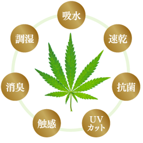 心身を浄化し崇高なエネルギーを注入する敷布 『大麻八芒星敷床（おおあさはちぼうせいしきどこ）』/シングル(約100cm×200cm)☆送料無料