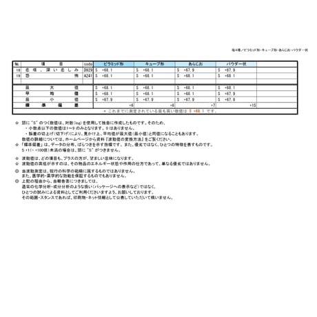 TEJAKULA  バリ島の完全天日塩【あらじお】木蓋エコマグ　150g