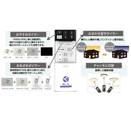【予約販売】陽光LED照明 家庭用シーリングライト［1600K］(グリーンユーティリティー)