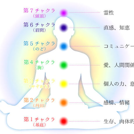 水に活力とエネルギーを与える☆Nature's Design （ネイチャーズデザイン） ミソス・チャクラ・ アファメーション・グラス