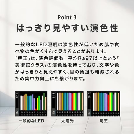 【予約販売】陽光LED照明 家庭用シーリングライト［1600K］(グリーンユーティリティー)