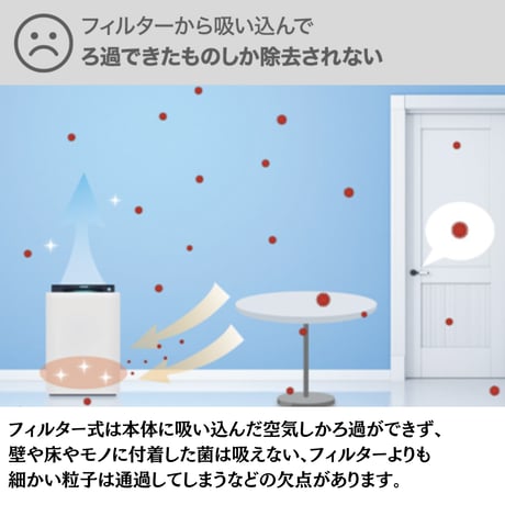Air Future☆空気清浄機☆医療機関で使われてきた 医療グレードの 空間改善システム