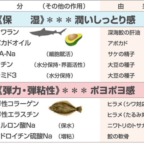 しっとり潤いゲル☆プロテオグリカン配合☆玉川温泉の温泉水配合☆天然成分99.6％の“皮膚に限りなく優しい”フェイシャル専用ゲルクリーム　100g/大容量500g(32%もお得）