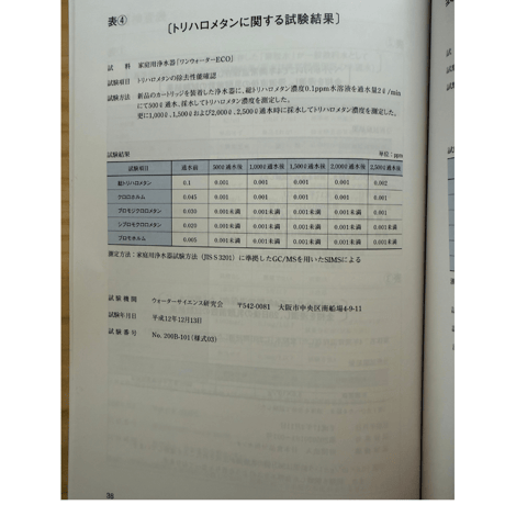 素粒水の力
