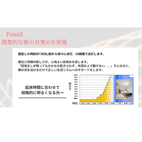 【予約販売】陽光LED照明 家庭用シーリングライト［1600K］(グリーンユーティリティー)