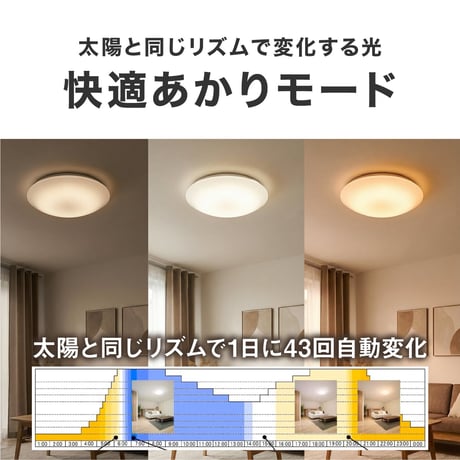 【予約販売】陽光LED照明 家庭用シーリングライト［1600K］(グリーンユーティリティー)