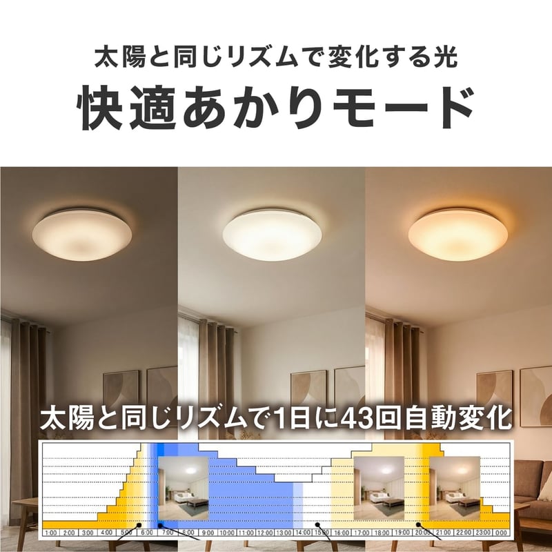 予約販売】陽光LED照明 家庭用シーリングライト［1600K］(グリーン