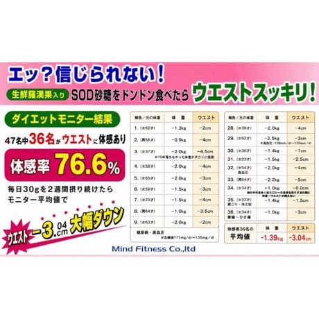 ラカンカ　生鮮羅漢果入り　SOD砂糖『神果の物語』400g