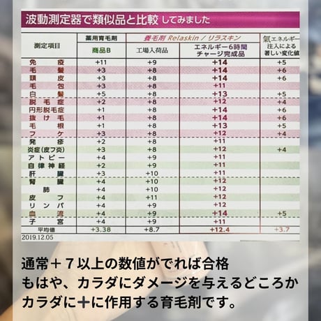アロマの香　養毛剤　Relaskin(リラスキン）白髪の黒髪化