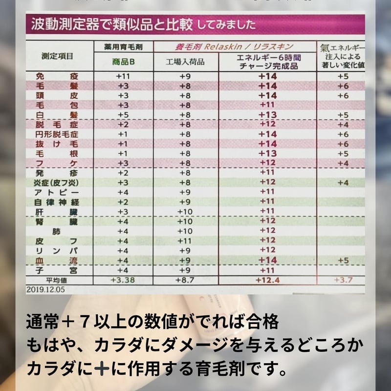 アロマの香 養毛剤 Relaskin(リラスキン）白髪の黒髪化 | TEJAKULA-SALT